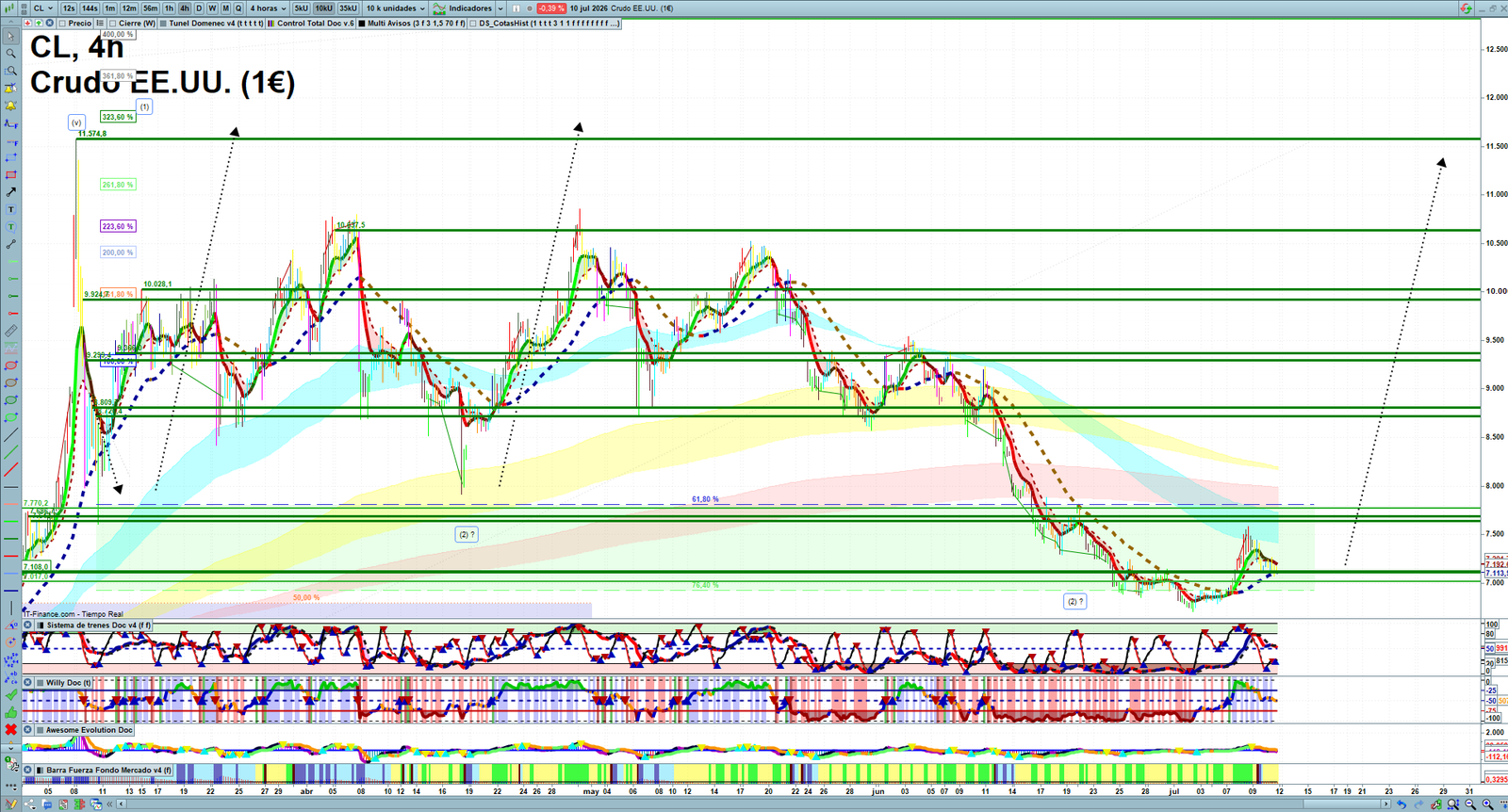 Oil H4 technical analysis chart showing short-term crude oil market structure and intraday price action